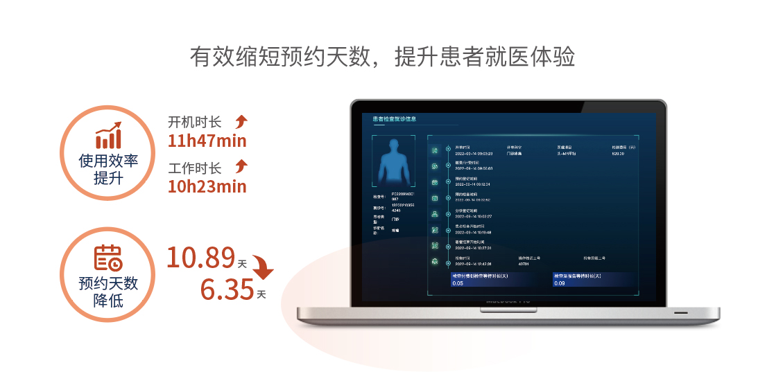 使用效率提升与预约天数降低效果数据