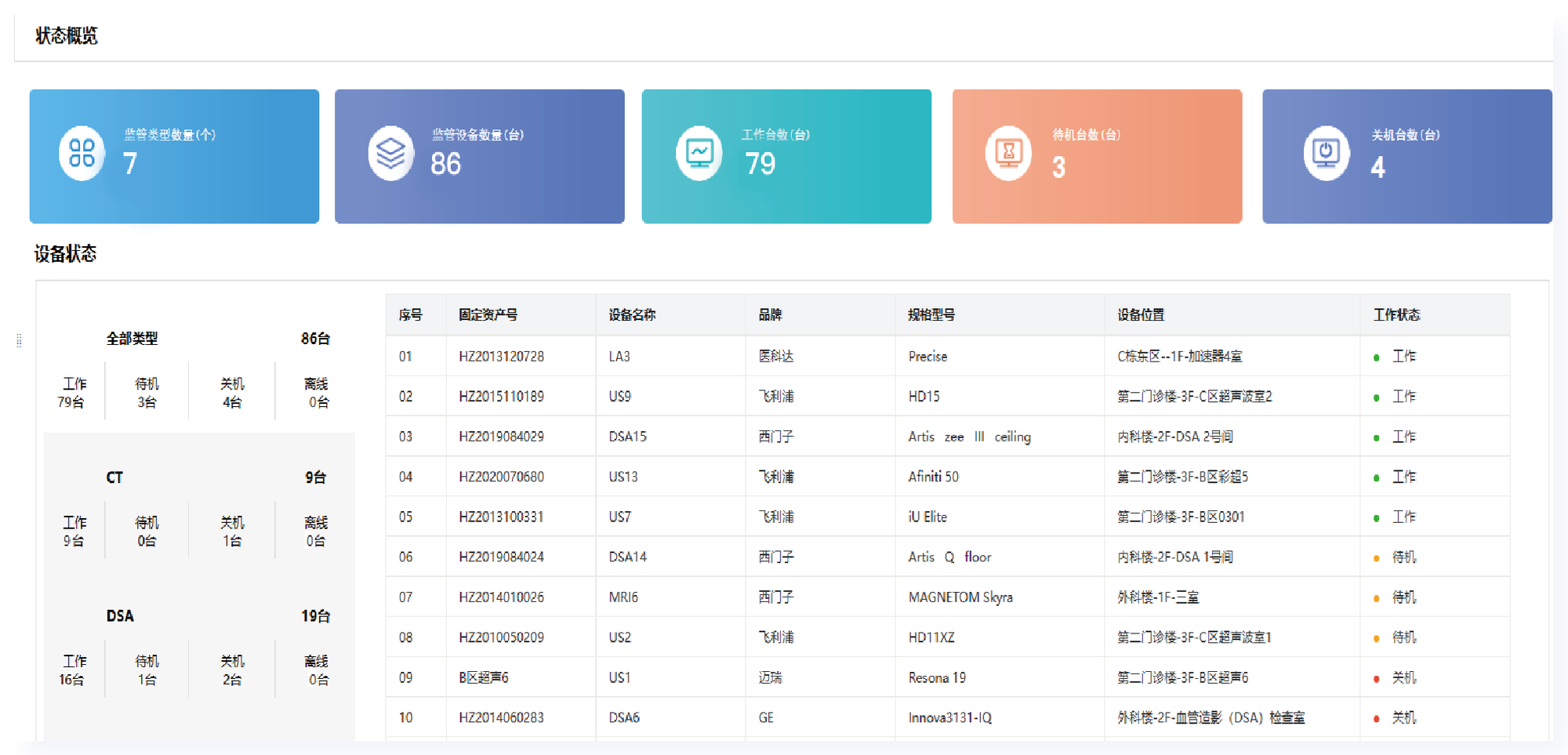 医疗设备绩效分析平台